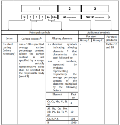 EN10204/3.1 عصا طحن الفولاذ سبائك 42CrMo4+QT Ø30mm X 2.5m الطول HRC28-32 1
